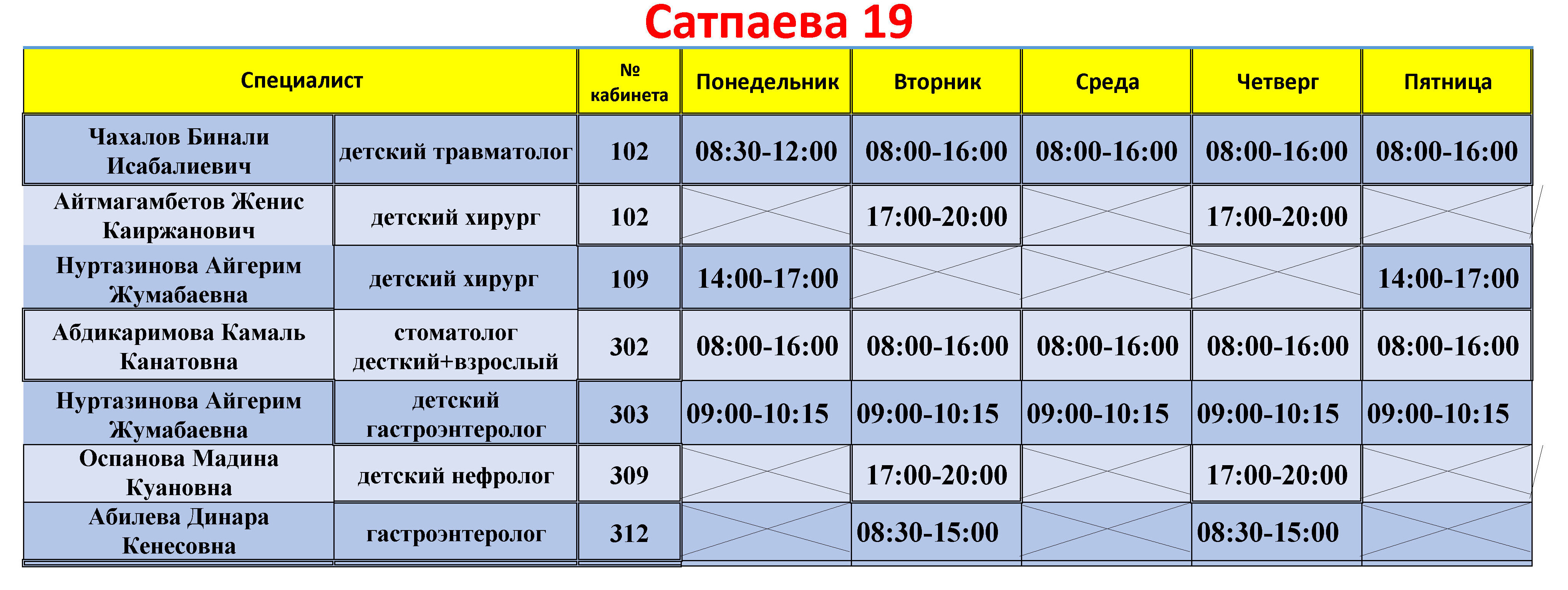 Список узких специалистов 1